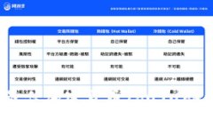 2023年最佳加密货币YouTube频道推荐
