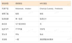 加密货币托管银行的未来：安全、合规与创新