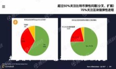 加密货币理论：从基础知识到未来趋势