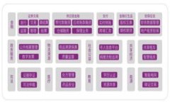 库神钱包token是什么是一个关于数字货币和区块链