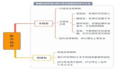 如何通过欧意交易平台购买USDT及使用钱包的全面