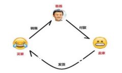 DIY比特币硬件钱包使用指南