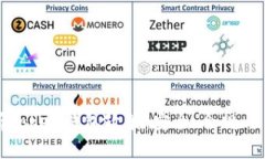 全面解析Token钱包政策：安全、合规与用户权益