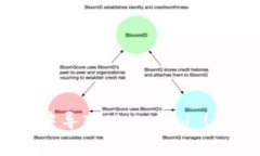 如何在Token钱包中导入Algorand (ALGO) 并进行管理