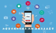 加密货币爆炸性增长：现状、原因与未来展望