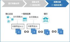 如何安全取出和交易加密货币