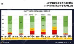 泰达币钱包使用指南：操作步骤与注意事项