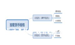 加密货币合约交易技巧：提升投资回报的秘密武