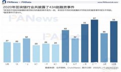 加密货币行业中最有价值的公司分析
