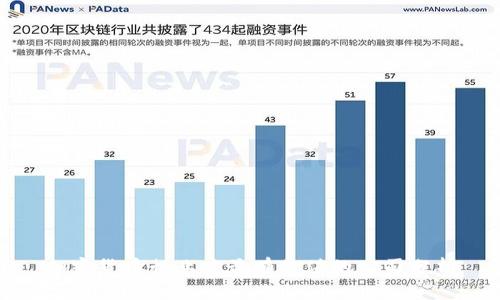 加密货币行业中最有价值的公司分析