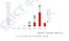  以太坊冷钱包能否发送EOS币？