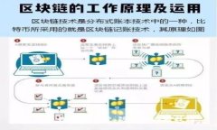 比特币钱包诈骗案：防范与应对技巧
