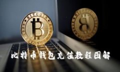 比特币钱包充值教程图解