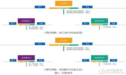 存放USDT用什么冷钱包？安全与便捷的选择
