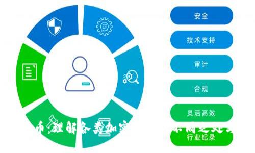 同为加密货币：理解各类加密资产的不同之处与发展趋势