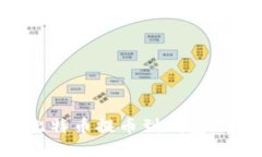 如何将比特币提币到钱包：详细指南