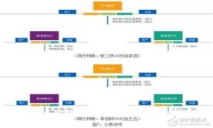 全面了解加密货币币种：种类、特性与前景分析