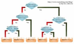 以太坊钱包的安全性：存放和保护你的数字资产