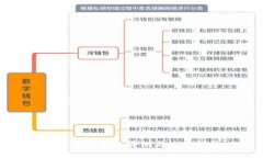 比特币快钱包评测与使用指南