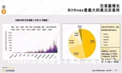 Twitter上的加密货币骗局：识别与防范