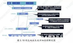 比特币热钱包密码泄露的风险与防范措施