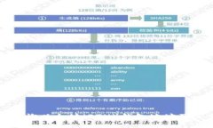 如何查询以太坊（ETH）钱包地址及其余额