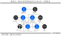 比特币硬件钱包详解：安全存储加密货币的最佳