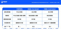 如何将狗狗币钱包设置为中文语言