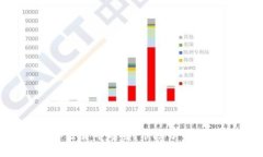 2021年加密货币趋势：市场分析与未来展望