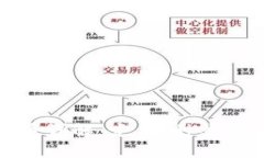 普通加密货币详解：定义、种类及其运作机制