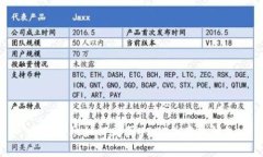 安卓手机如何购买USDT并存入钱包