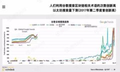 如何通过以太坊钱包购买比特币