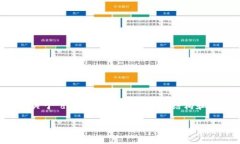 请注意，以下内容是根据您的请求生成的关于＂
