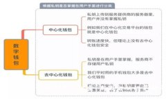 加密货币如何冲击美元体系：未来金融的革命之