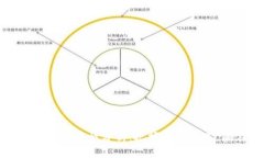 阳春加密货币行情分析：把握市场机遇，赢在春