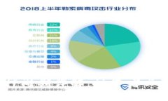 NEAR钱包质押周期详解：投资者必知的关键信息