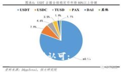 比特币钱包地址如何获得认可: 从创建到验证的完