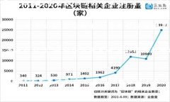   如何选择比特币钱包：存储比特币需要几个钱包