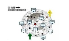 如何在Reva Link钱包中进行转账？简单指南与常见