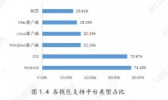 成功的加密货币投资策略：探索数字财富的未来
