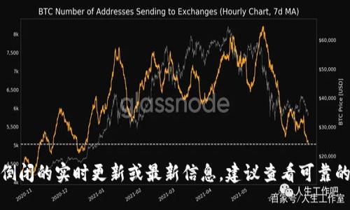 很抱歉，我无法提供关于加密货币是否倒闭的实时更新或最新信息。建议查看可靠的新闻来源或金融网站以获取最新动态。