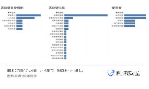 数字钱包与比特币：探索未来金融的新边疆