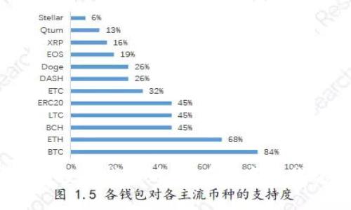 : 加密货币投资指南：如何在数字时代稳健投资？