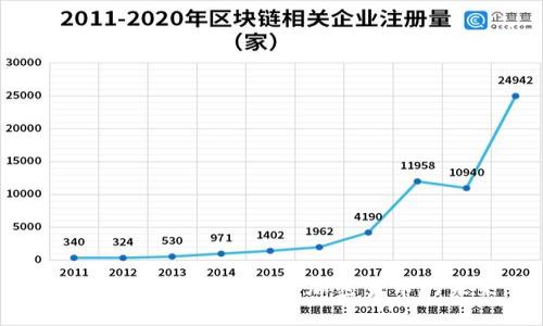 探索公链与FATF监管加密货币的未来