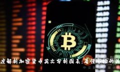 深度解析加密货币英文分析图表：看懂市场的关