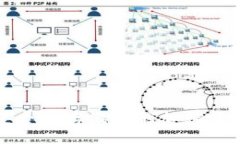 如何安全地存储你的加密货币钱包
