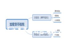 选择最佳狗狗币交易平台钱包：安全与便捷的完