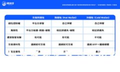 猫钱包：如何轻松管理你的比特币资产
