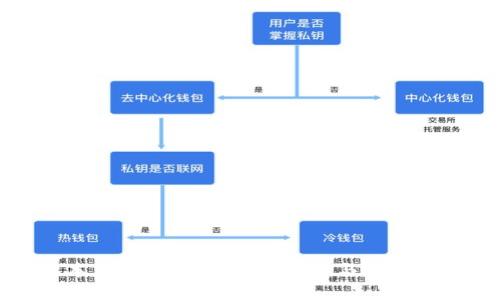 探索最新版本狗狗币钱包：轻松存储与交易你的数字资产