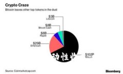 如何通过加密货币增加流动性收益：探索多样化